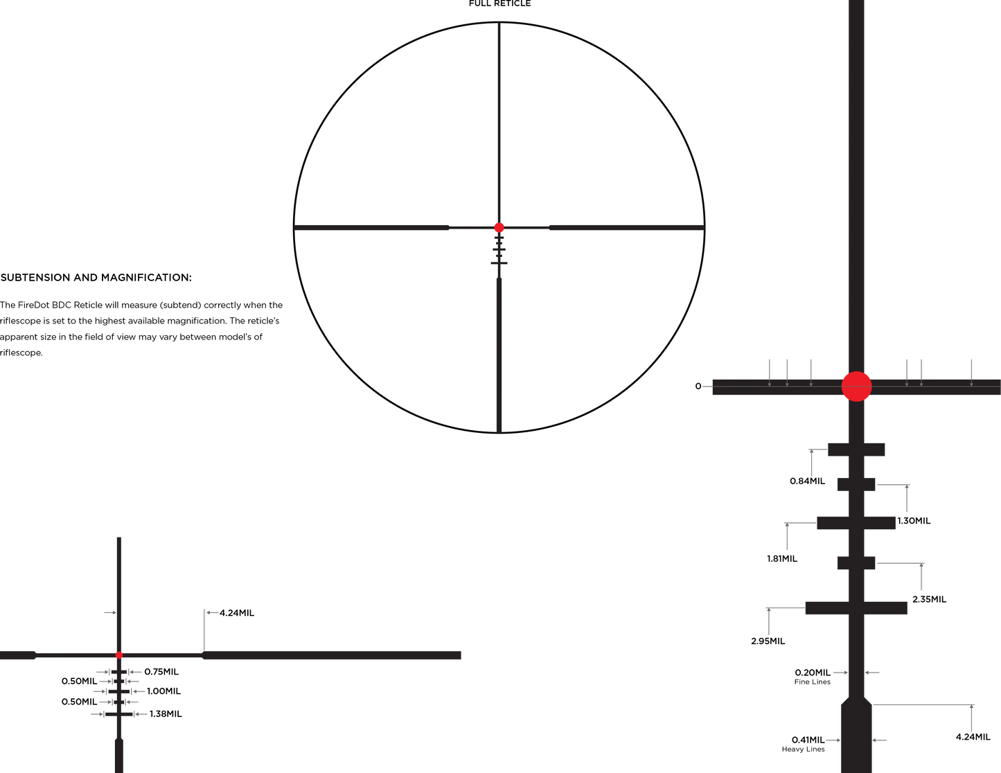 Leupold Mark 3HD 1.5-4x20 Illuminated Firedot BDC